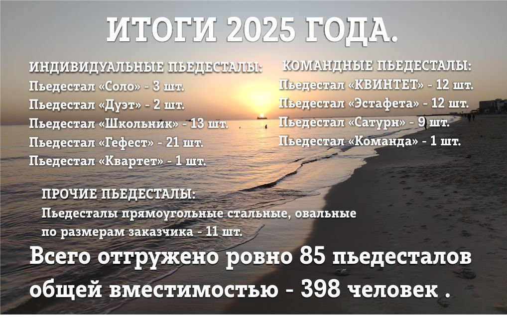 Итоги производства пьедесталов почёта в 2025г.